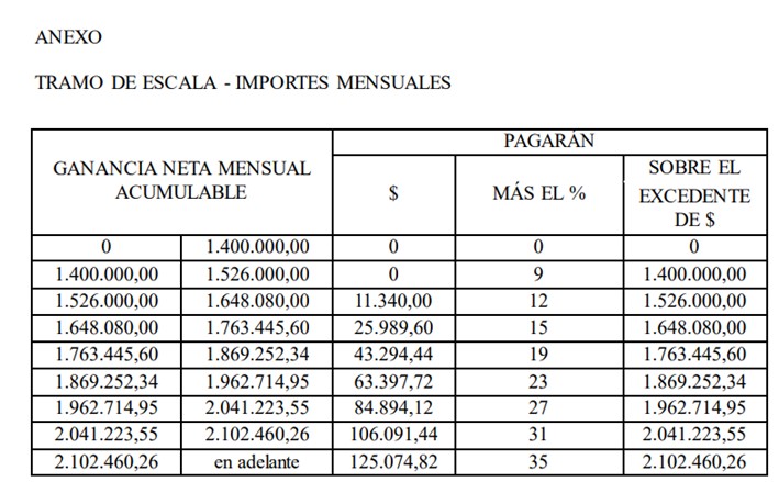 Tabla Art 94